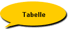 Tabelle
